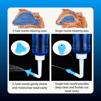 Manual Nasal Rinse Bottle Kit