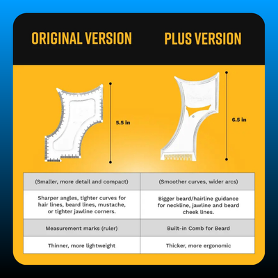 Beard Shaping Tool & Trimmer