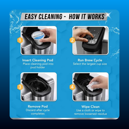 Coffee Machine Rinse Pods