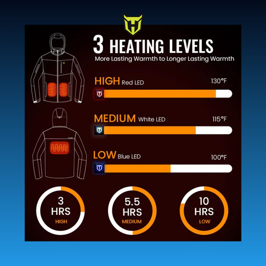 Helion - Soft Shell Heated Jacket Coat