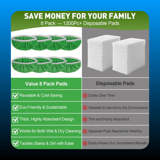 Microfiber Mop Pads