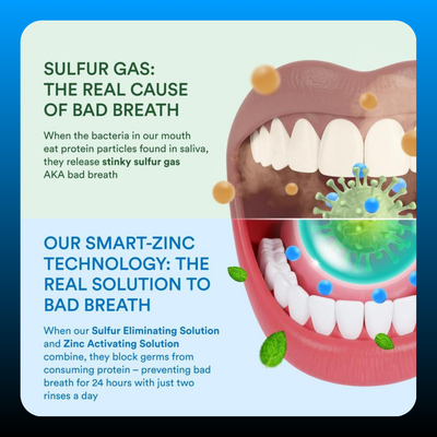 Zinc Activated Mouthwash