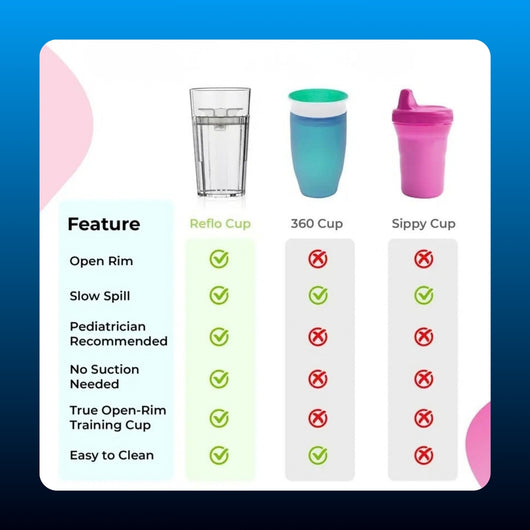 Open Rim Toddler Training Cup (2 Pack)