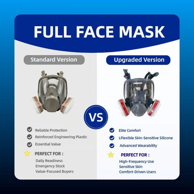 Full Face Respirator Mask Kit