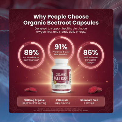 Organic Beetroot Capsules