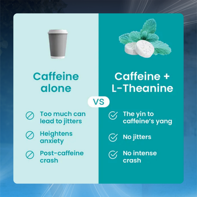 Sugar Free Energy Caffeine Gum