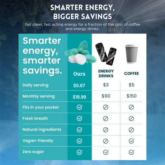 Sugar Free Energy Caffeine Gum