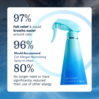 Cat Allergen Neutralizing Spray