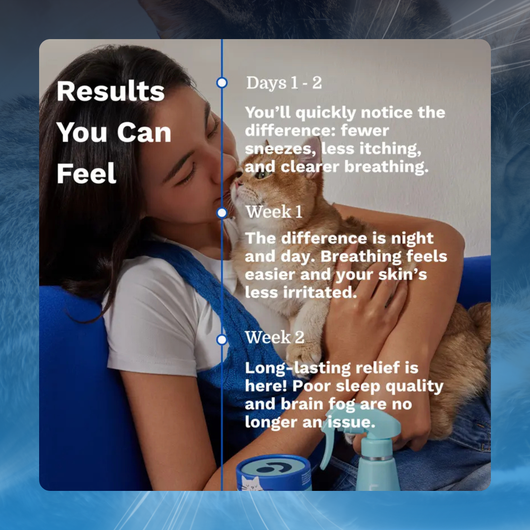 Cat Allergen Neutralizing Spray