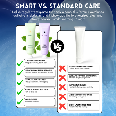 Caffeine & Melatonin Toothpaste