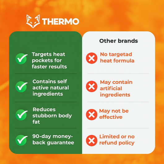 Thermo 7 Days Flash Hot Sweat Cream