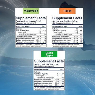 Premium Chewable Electrolyte Tablets