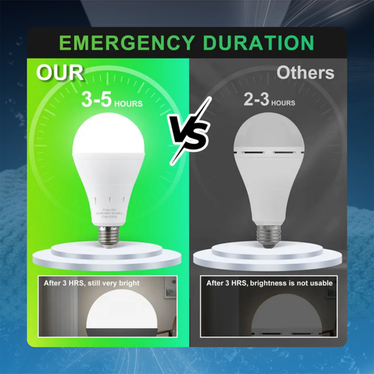 Rechargeable Emergency LED Bulb