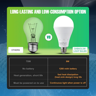 Rechargeable Emergency LED Bulb