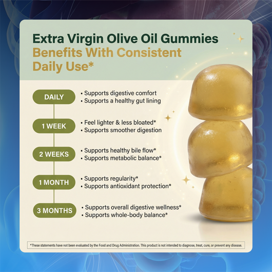 Extra Virgin Olive Oil Gummies