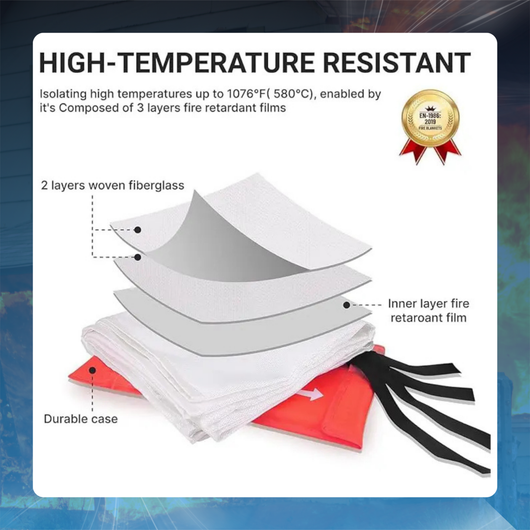 Fiberglass Emergency Fire Blanket