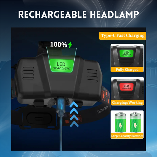 High Power Rechargeable Headlamp