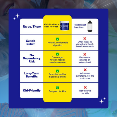 Kids Prebiotic Fiber Powder