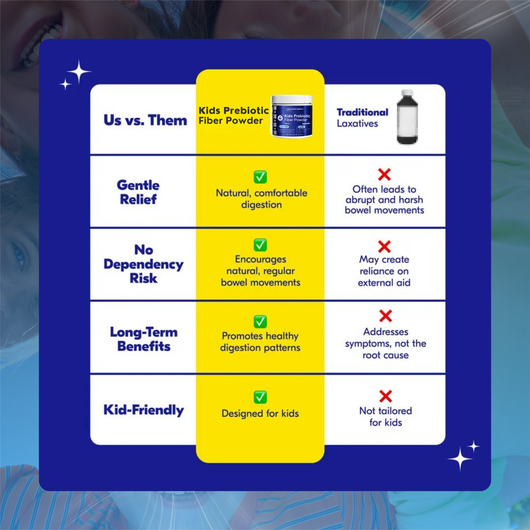 Kids Prebiotic Fiber Powder