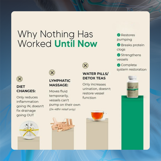 Lymphatic Cleanse and Support Capsules
