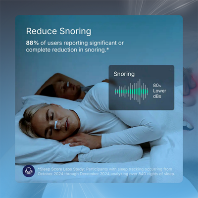 Magnetic Nasal Support Strips