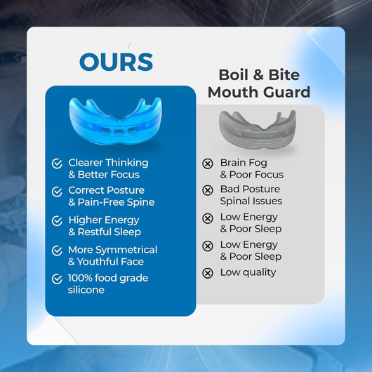 Anti-Teeth Grinding Mouthguard for Jaw Relief