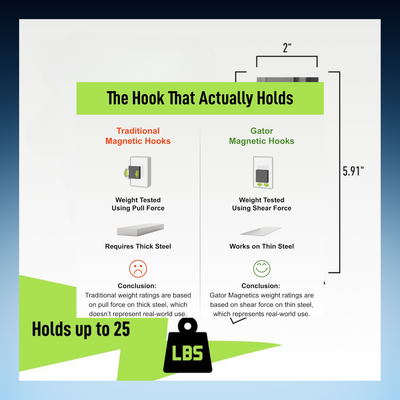 Magnetic Hook - Holds up to 25 lbs