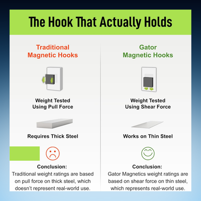 Magnetic Hook - Holds up to 25 lbs