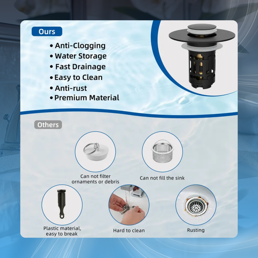 3-in-1 Bathroom Sink Drain Strainer