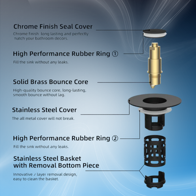 Durable and Rust-Resistant