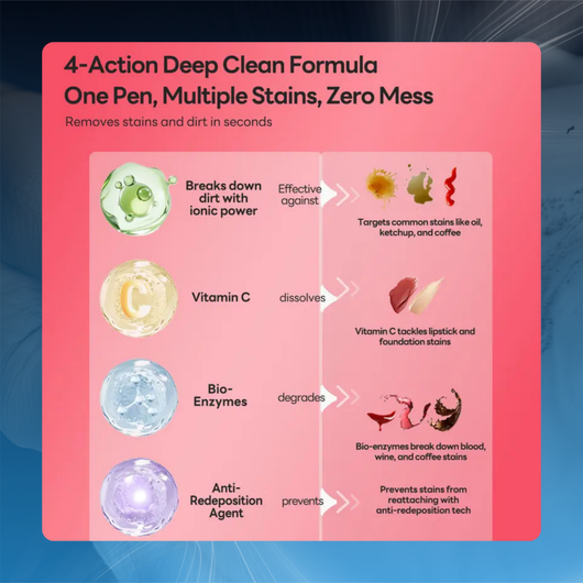 Instant Stain Remover Pen