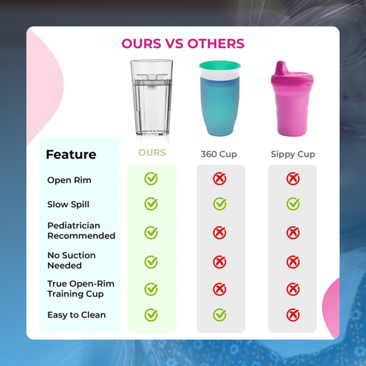 Spill-Reducing Toddler Training Cups (4-Pack)