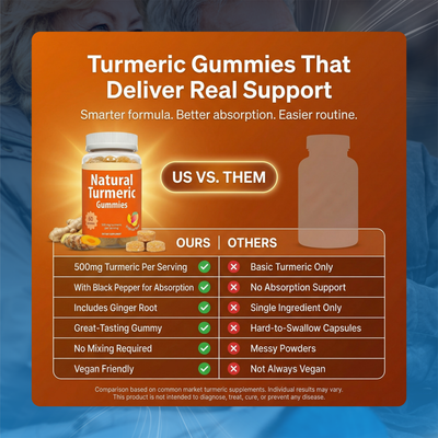Natural Turmeric Gummies 500mg