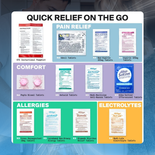 Compact Travel Medicine Kit