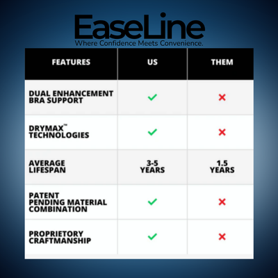 EaseLine – Adaptive Shapewear for Quick Restroom Access