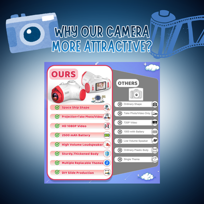 Camera for Kids with Projector