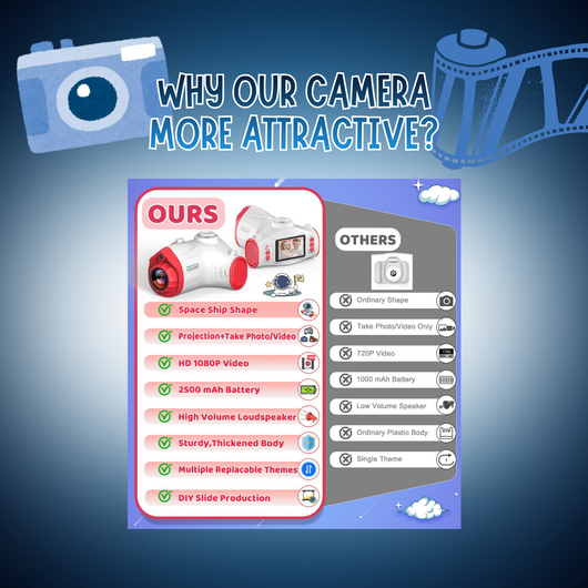 Camera for Kids with Projector